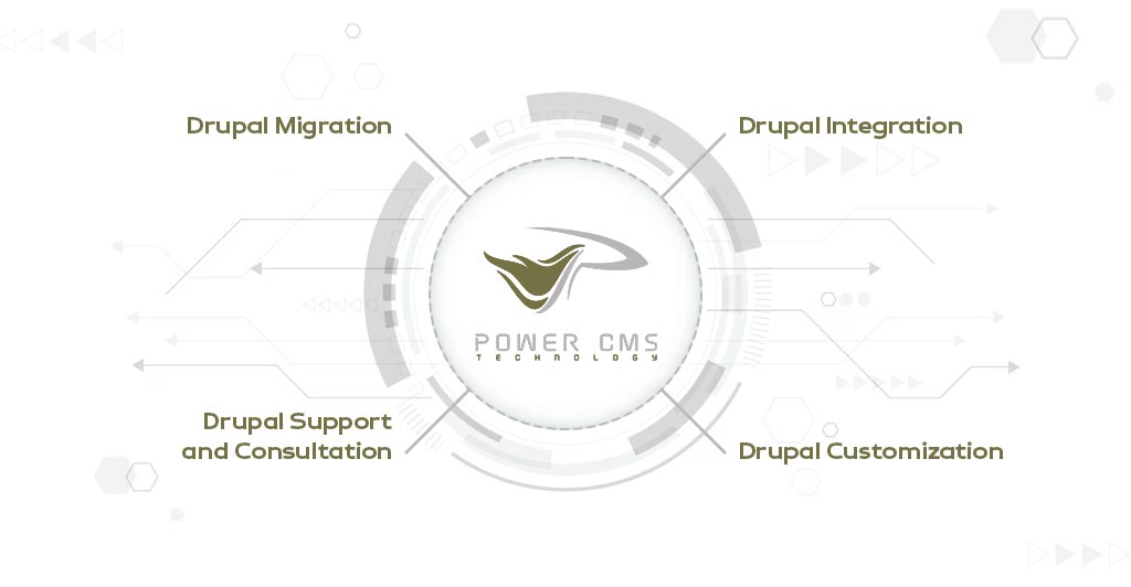 Drupal Migration, Integration, Customization, Support, and Consultation - all in one Combo Package
